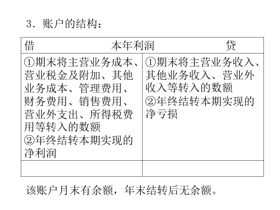 会计基础第四章6利润.ppt_第2页