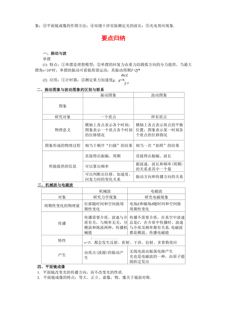 振动与波、光学.docx_第3页