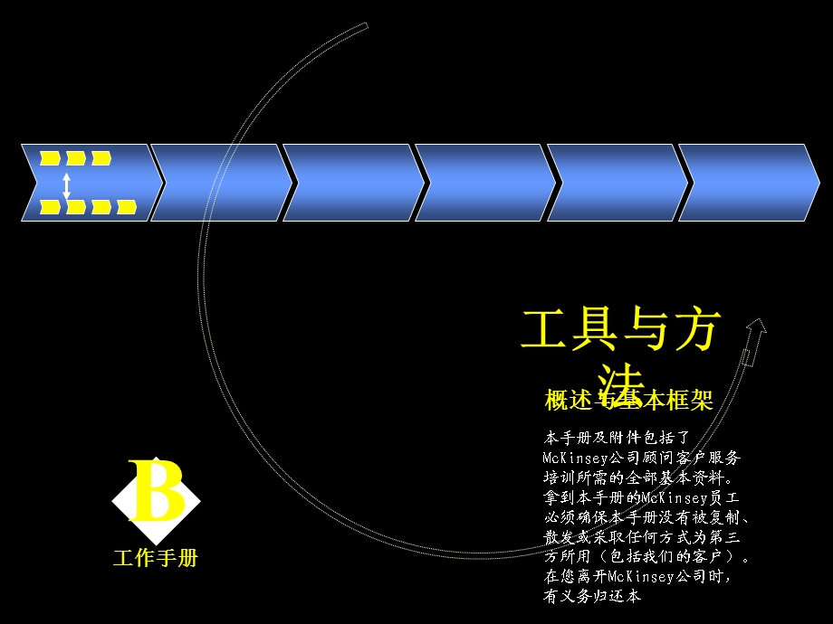 麦肯锡-分析工具(麦肯锡内部培训资料).ppt_第1页