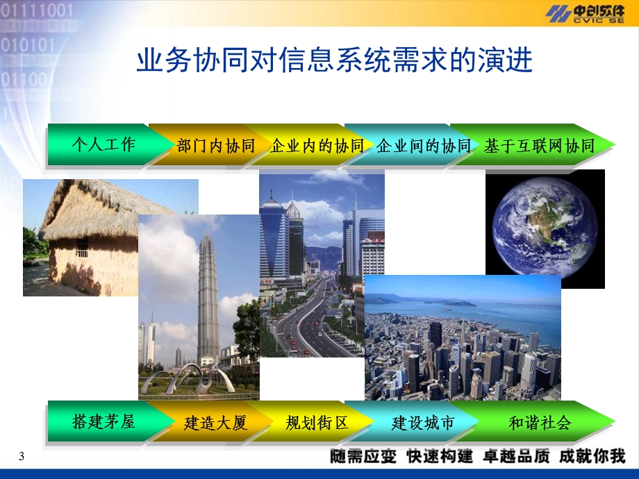 面向SOA的业务协同.ppt_第3页