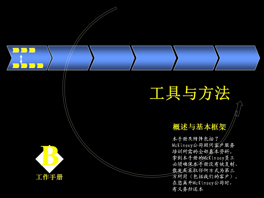 麦肯锡-著名九大手册之九-分析工具.ppt_第2页