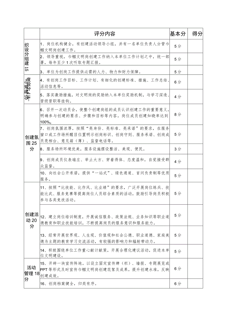 安庆职业技术学院创建巾帼文明岗申报表.docx_第3页