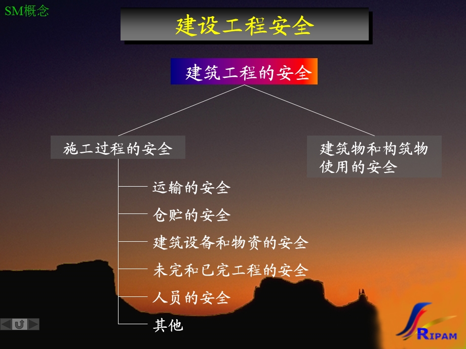 《建筑工程安全管理》课程.ppt_第3页