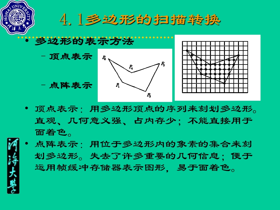 多边形的扫描转换与区域填充教学.ppt_第3页