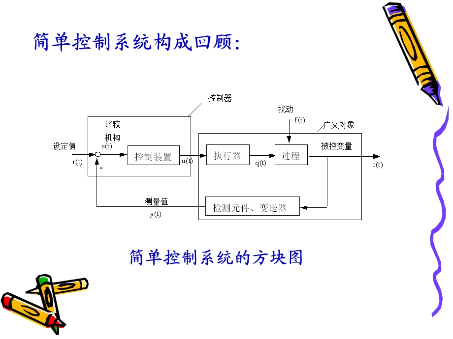 化工自动化及仪表 第3章.ppt_第2页