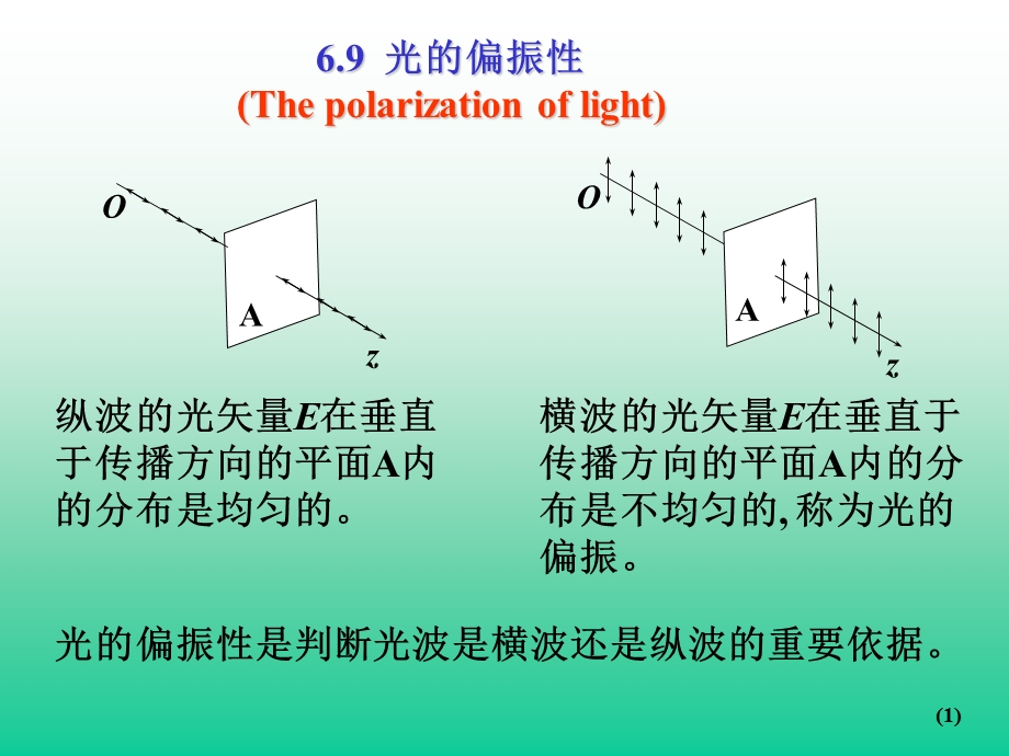 大学物理第6章-光的偏振.ppt_第2页