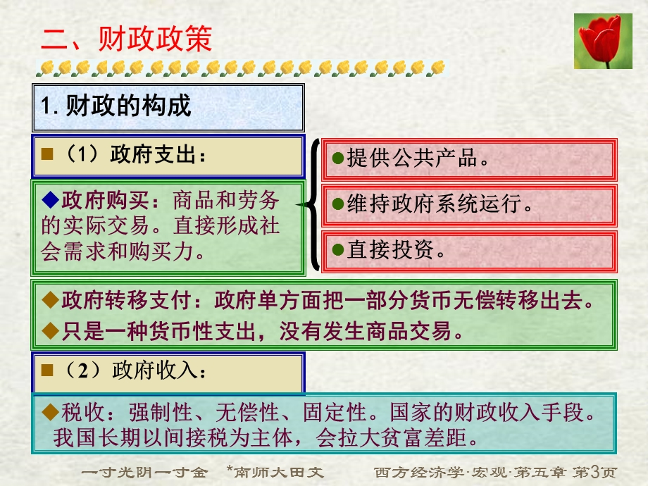 宏观经济政策实践教学.ppt_第3页