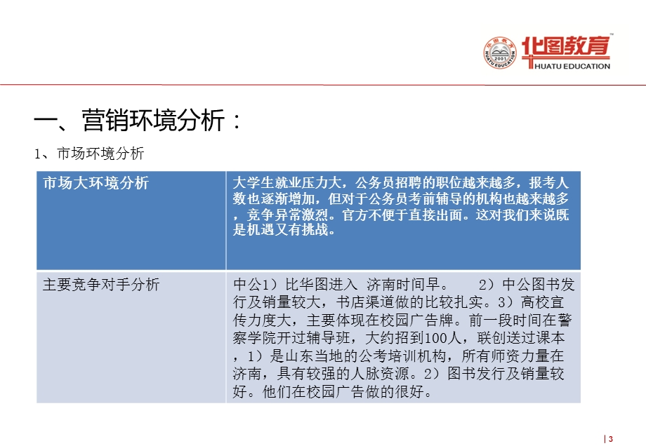 华图教育营销策划方案.ppt_第3页