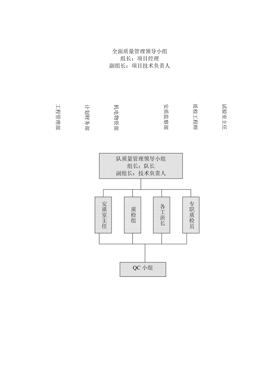 施组质量管理体系和措施.docx_第2页