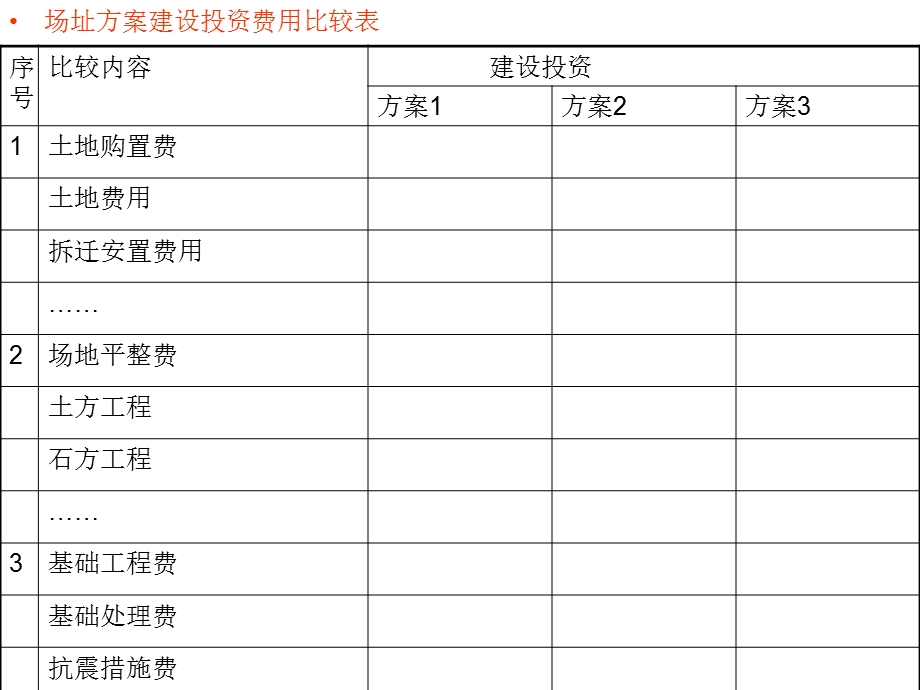 厂址选择方案比较遴选.ppt_第3页