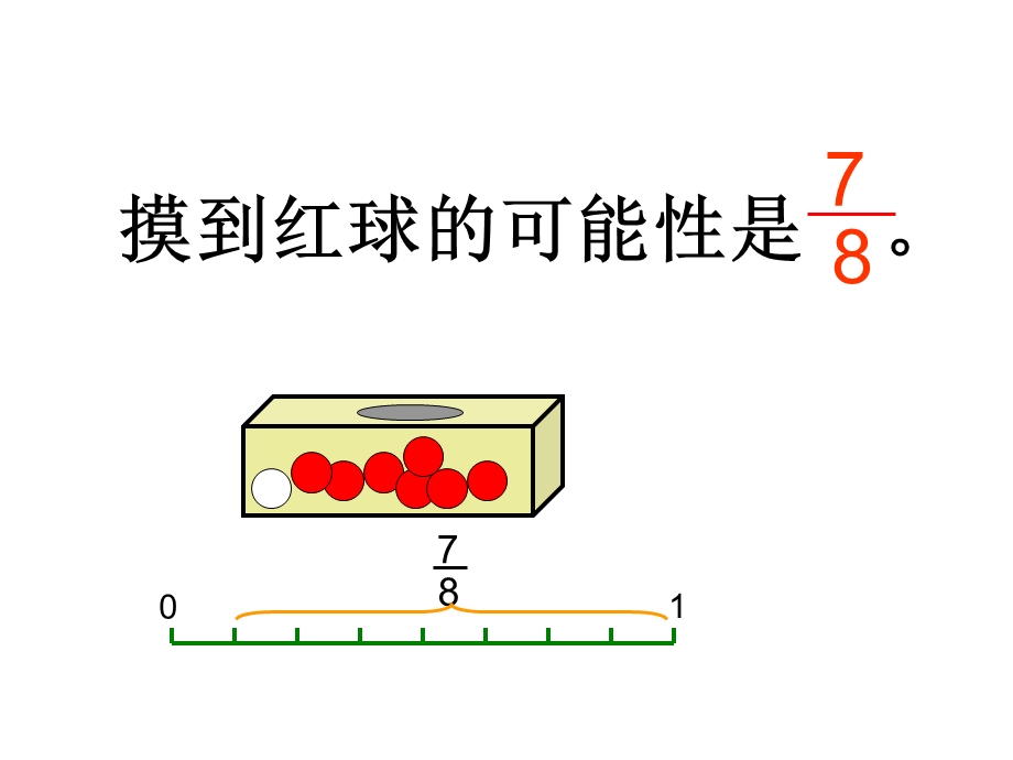 北师大五年级上册《摸球游戏》.ppt_第3页