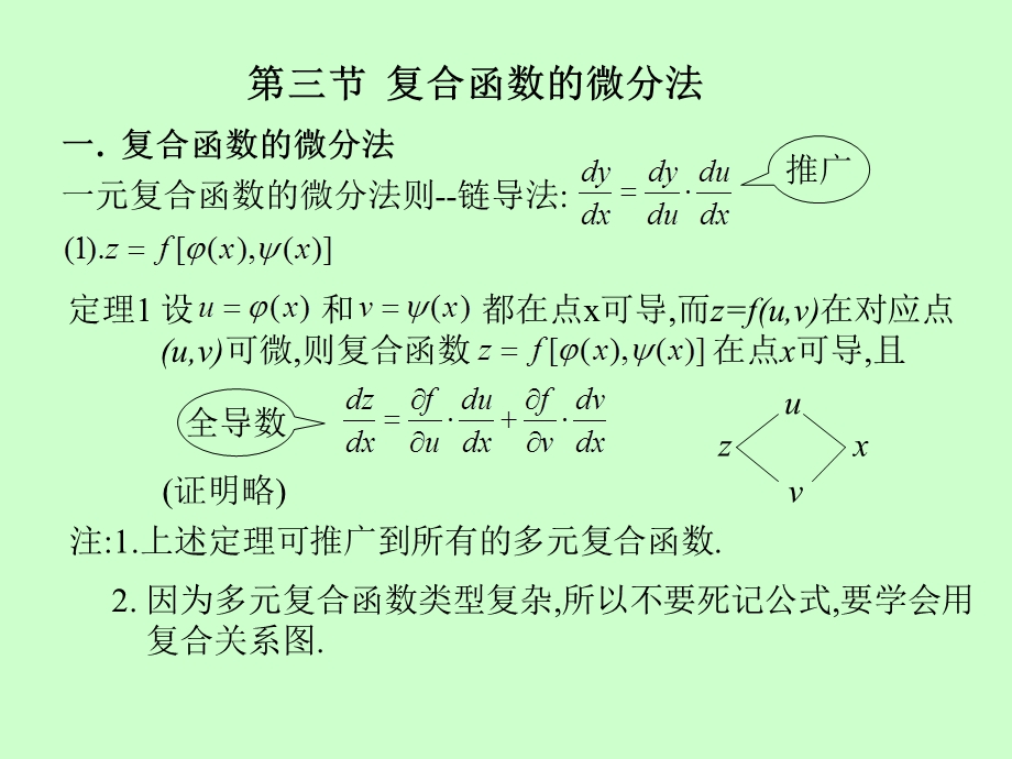 多元函数微分学-多元复合函数求导.ppt_第2页