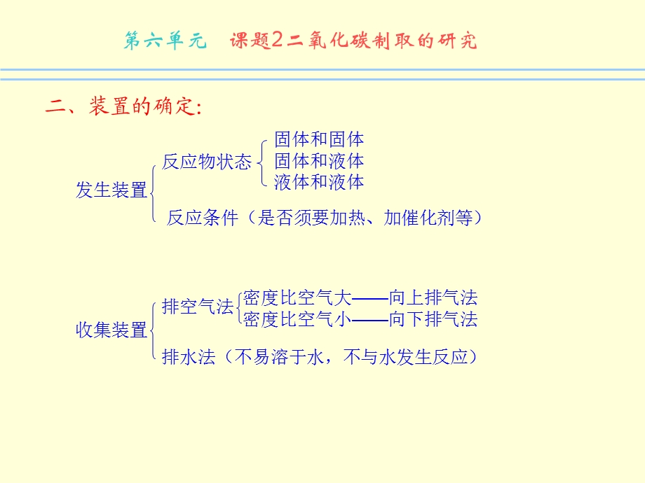 单元章节题2二氧化碳制取研究.ppt_第3页