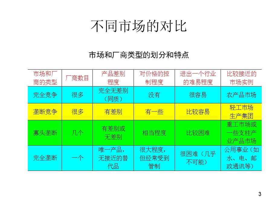 华工经济学原理PPT第6讲-企业行为与产业组织.ppt_第3页