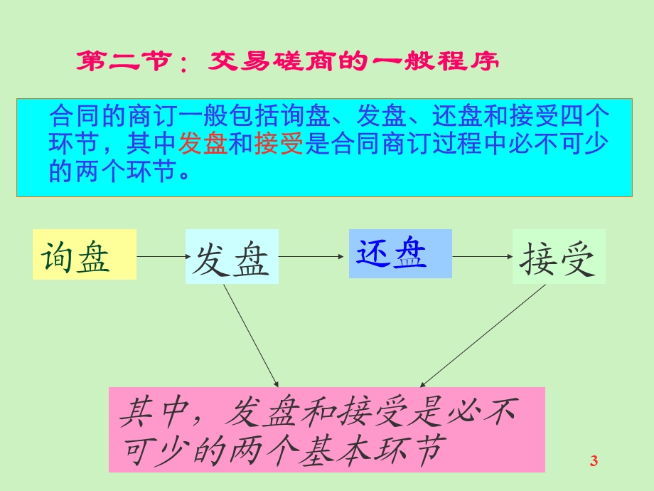 川大学国际贸易课件Unit11交易磋商和合同订立.ppt_第3页