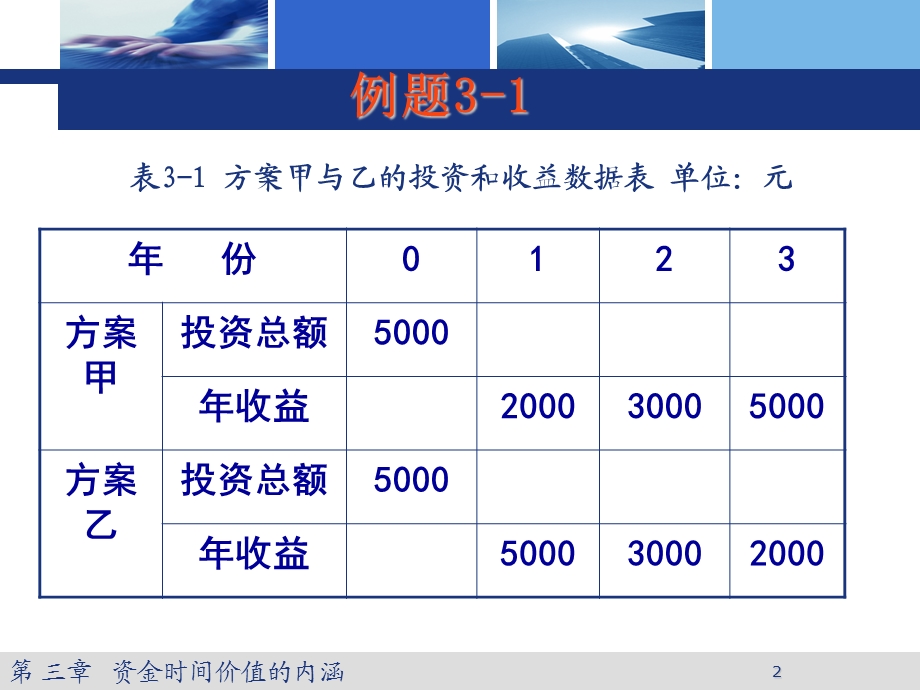 工程经济学三课堂补充.ppt_第2页