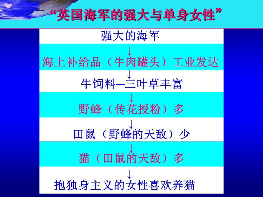 感染与免疫正常菌群与机会致病菌.ppt_第3页