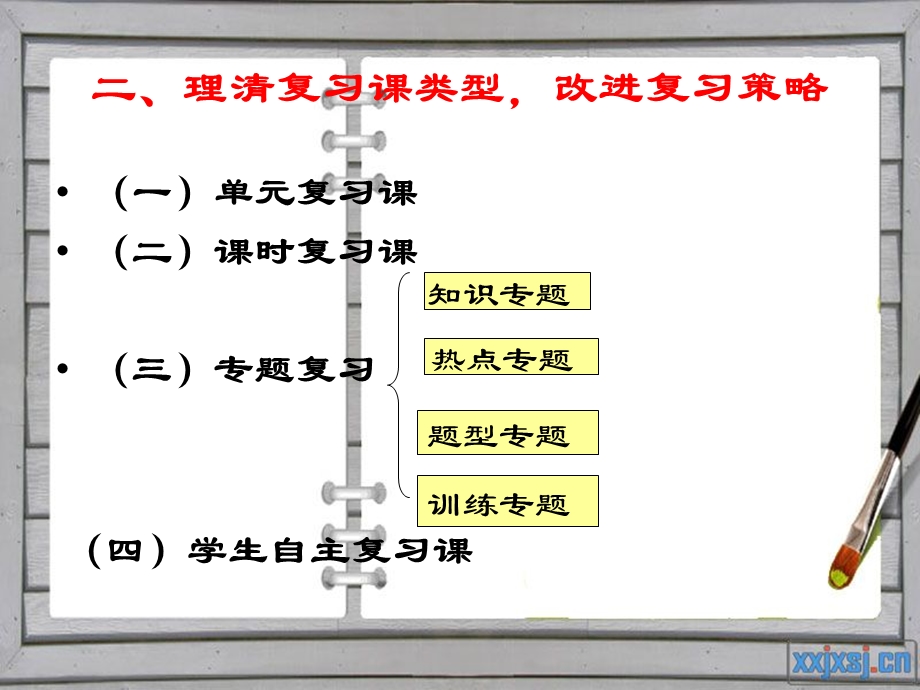 更新观念调整复习策略.ppt_第3页