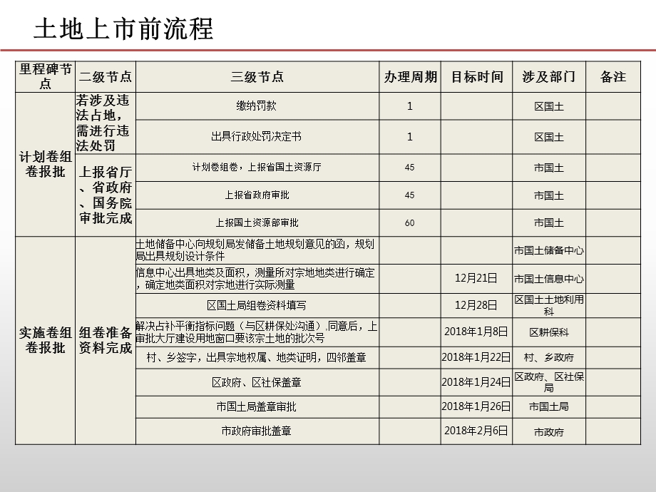 房地产报建流程.ppt_第3页