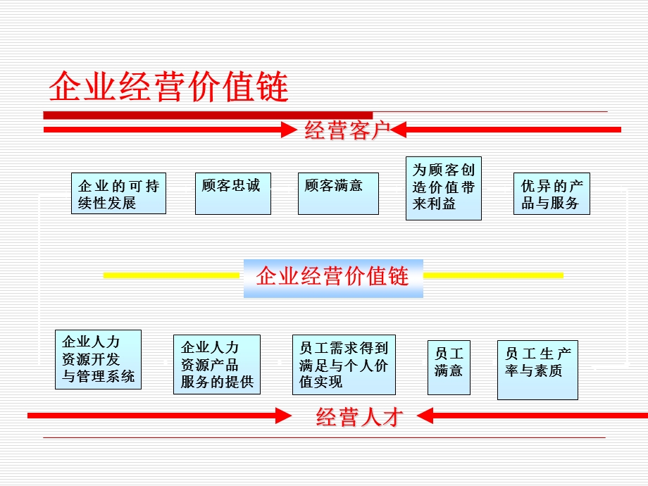 工作分析课件.ppt_第3页