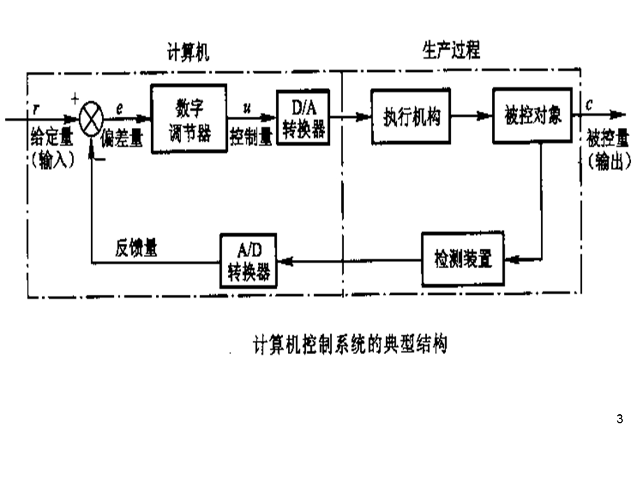 机电一体化系统的微机控制的选择与设计.ppt_第3页