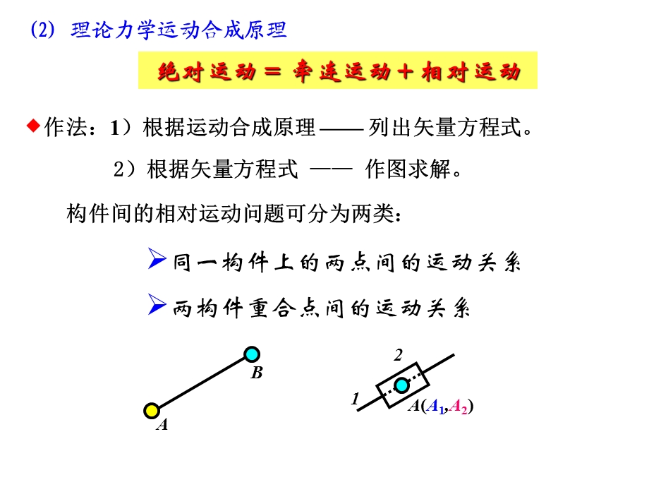 机械原理-第二章-2相对运动图解、解析.ppt_第3页