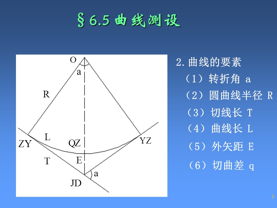 工程建筑物的施工放样重点.ppt_第3页