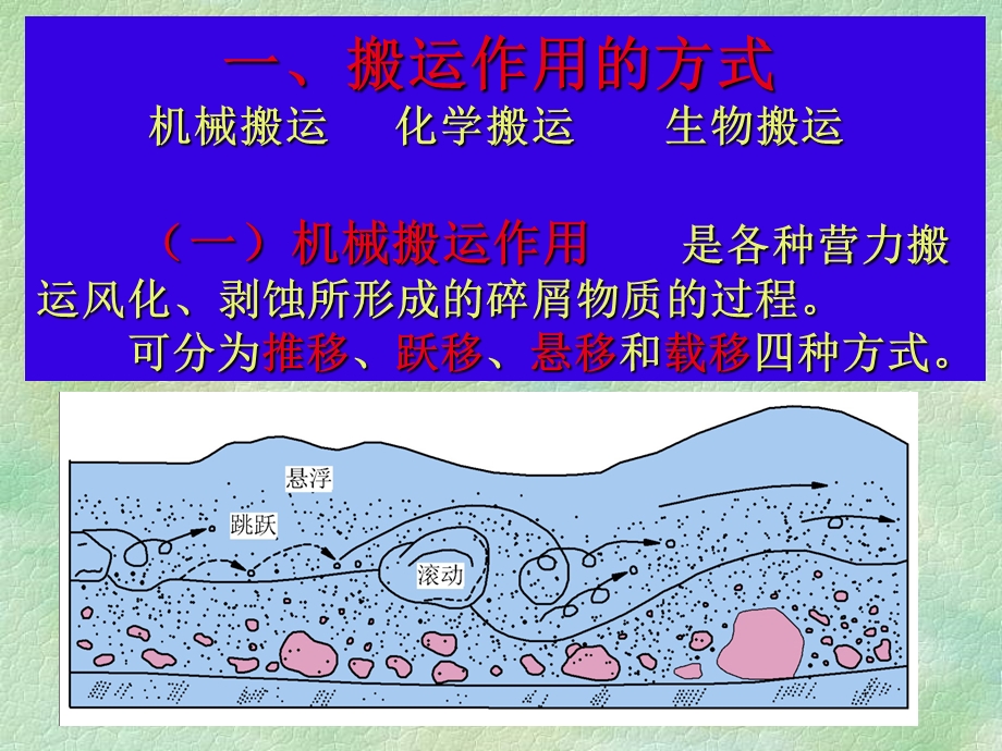 搬运作用与沉积作用.ppt_第3页