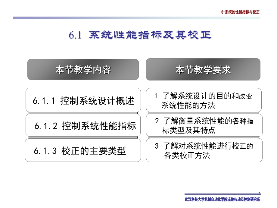 机械控制基础6-系统的性能指标与校正.ppt_第2页