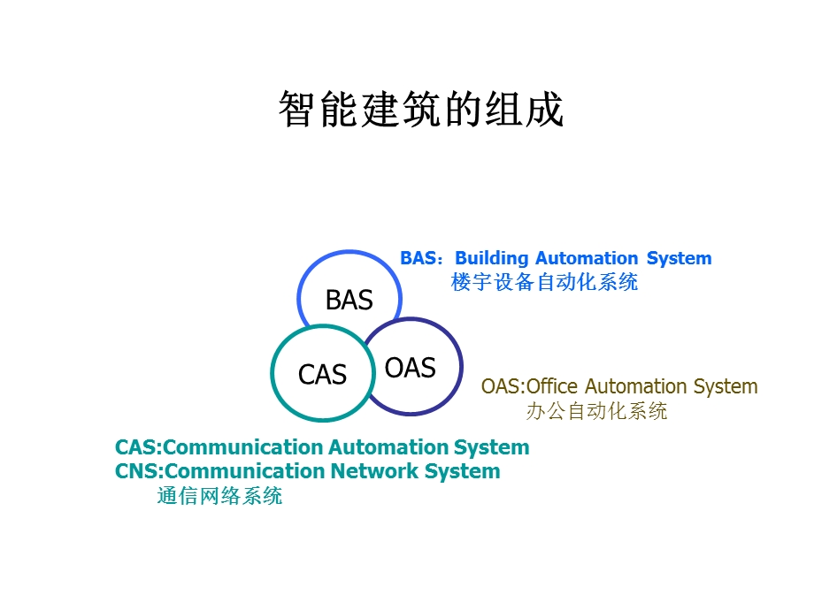 单元建筑通信及办公自动化系统.ppt_第3页