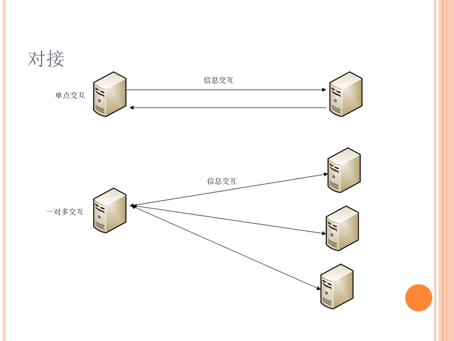 常用的对接方式对比.ppt_第2页