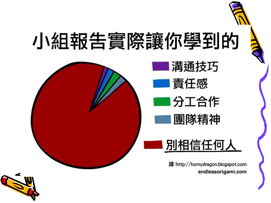 差异化教学DifferentiateInstruction.ppt_第3页