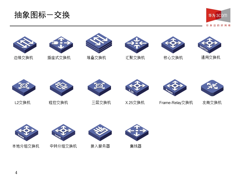 服务器、存储、网络及安全设备-visio图标系列.ppt_第3页