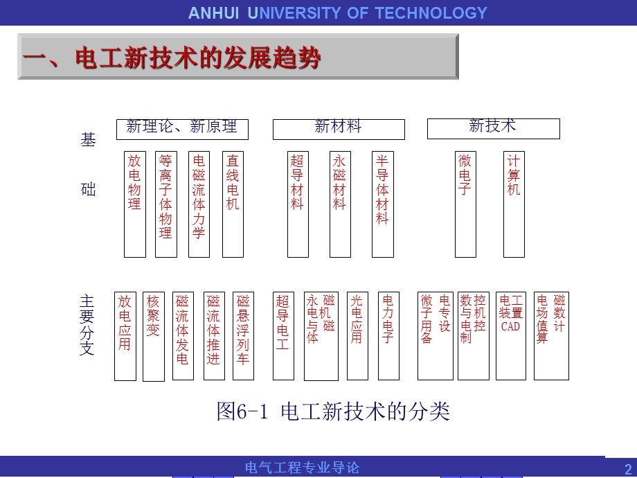 电气工程概论-第六章-电工新技术.ppt_第2页