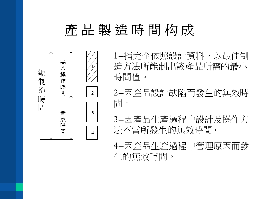 标准工时管理-产品制造时间构成.ppt_第3页