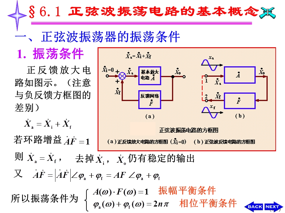 电子电路基础波形产生与整形电路.ppt_第3页