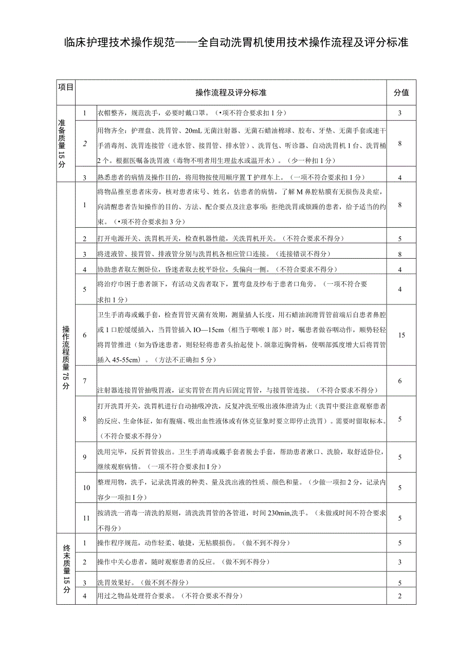 临床护理技术操作规范——全自动洗胃机使用技术操作流程及评分标准.docx_第1页