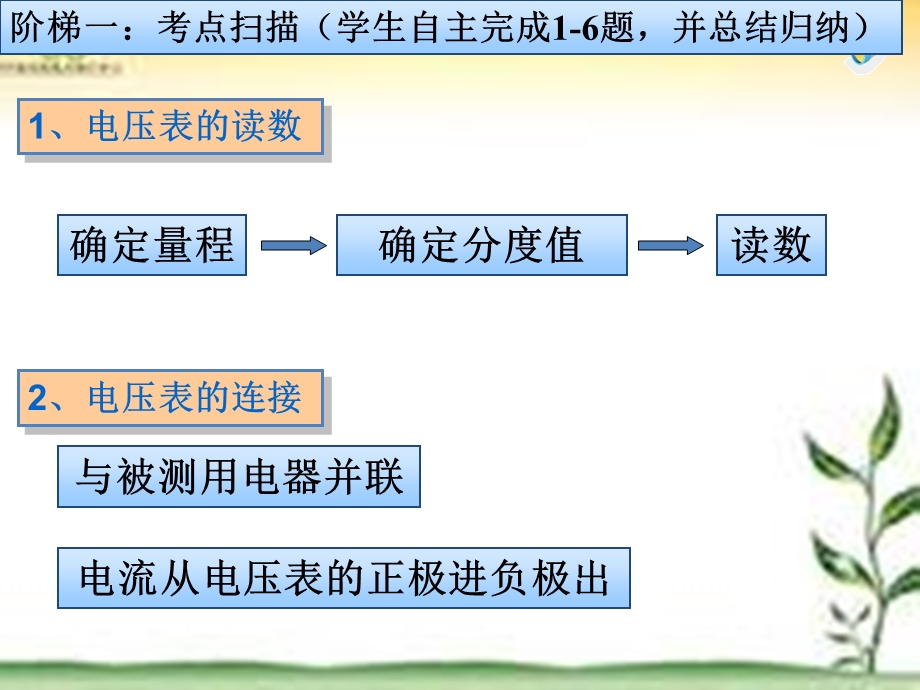 电压和电阻阶梯训练.ppt_第2页