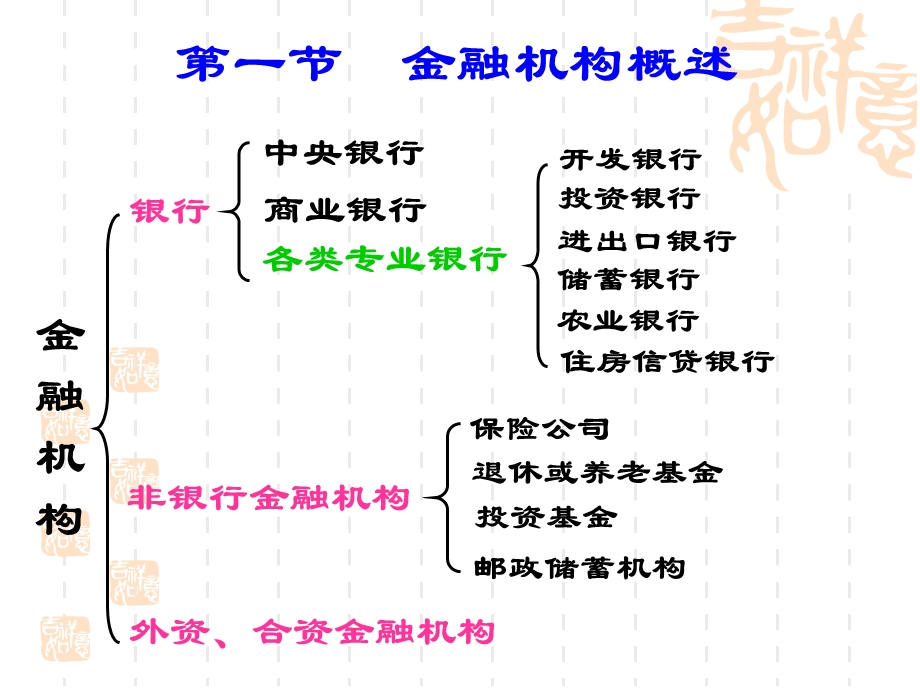 货币银行学第4章金融机构.ppt_第2页