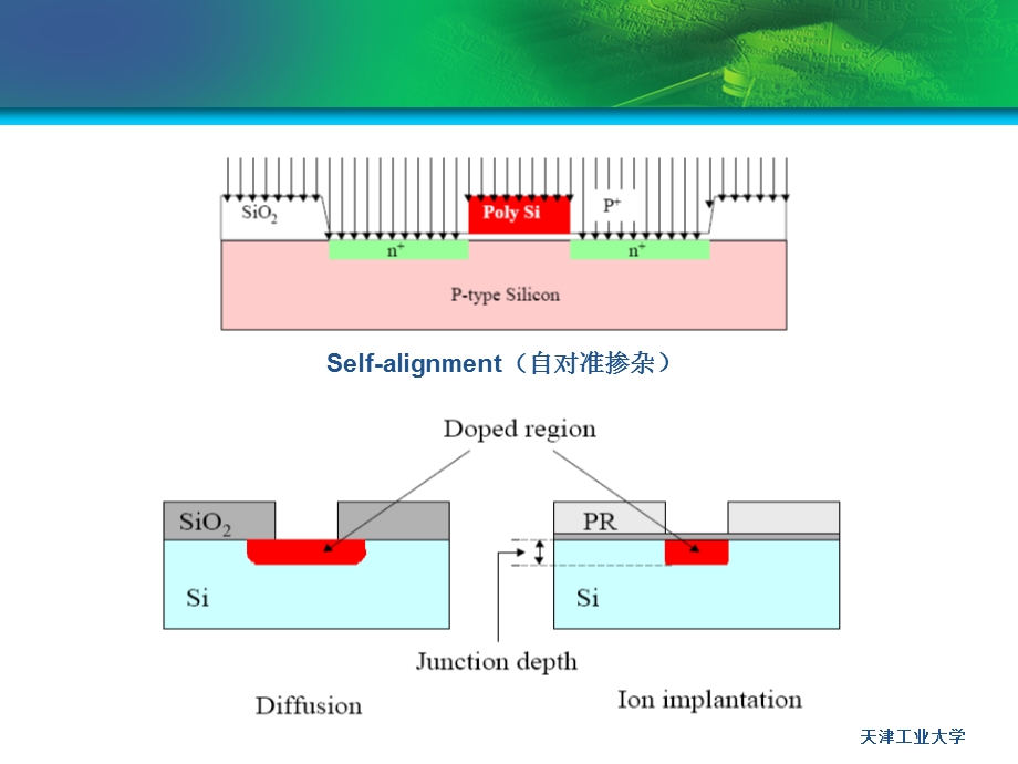 硅集成电路工艺-离子注入.ppt_第3页