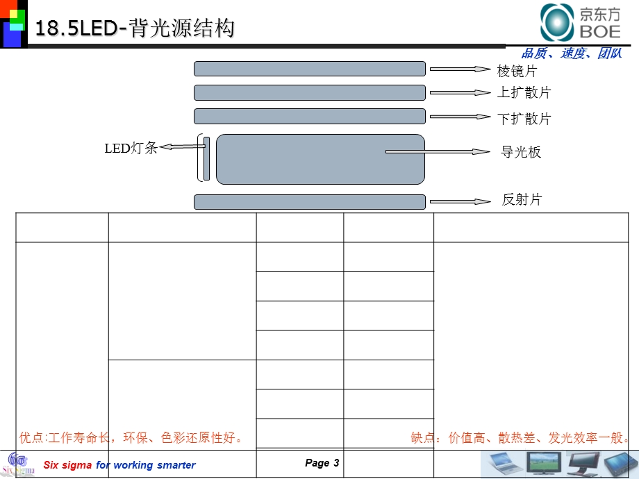 背光源学习总结-汪凤霞.ppt_第3页