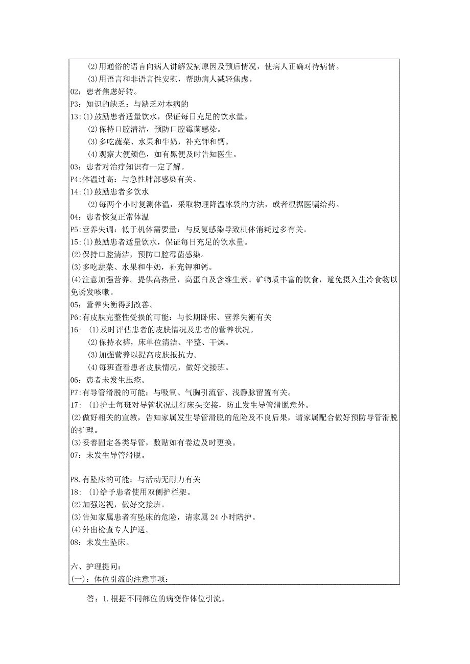 支气管扩张伴感染护理教学查房大纲.docx_第2页