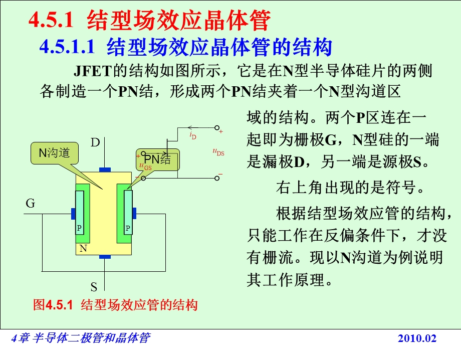 电路基础与集成电子技术-45场效应半导体晶体管.ppt_第3页