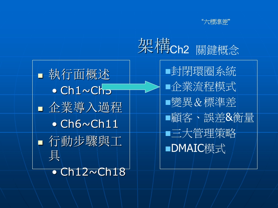 标准差系统的关键概念.ppt_第2页