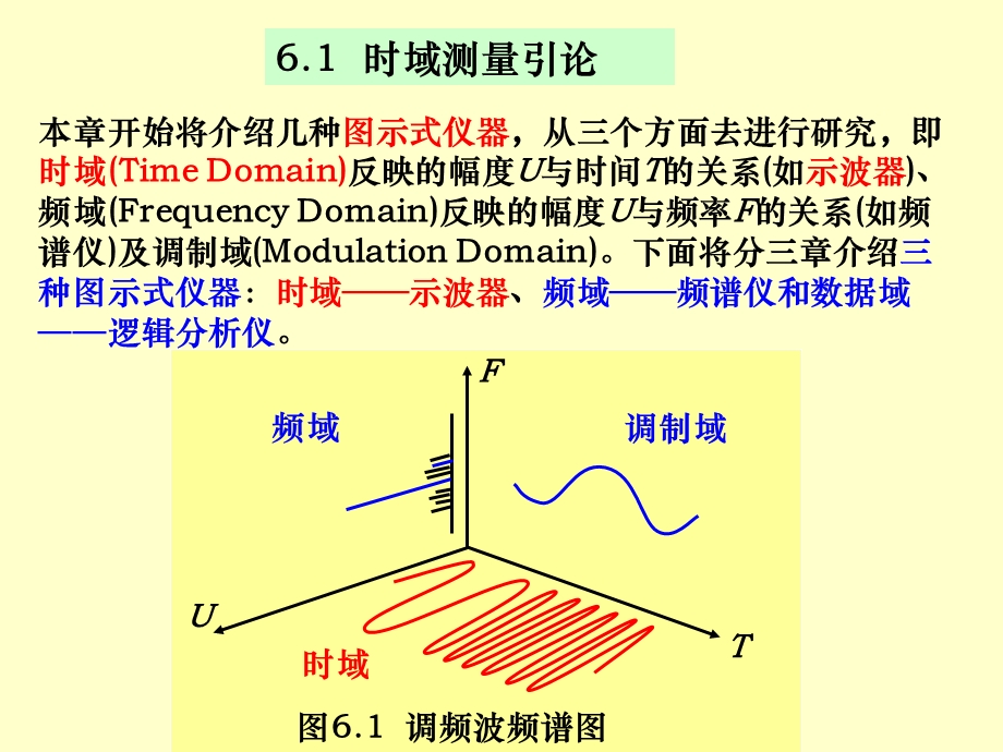 电子仪器与测量第6章时域测量.ppt_第2页