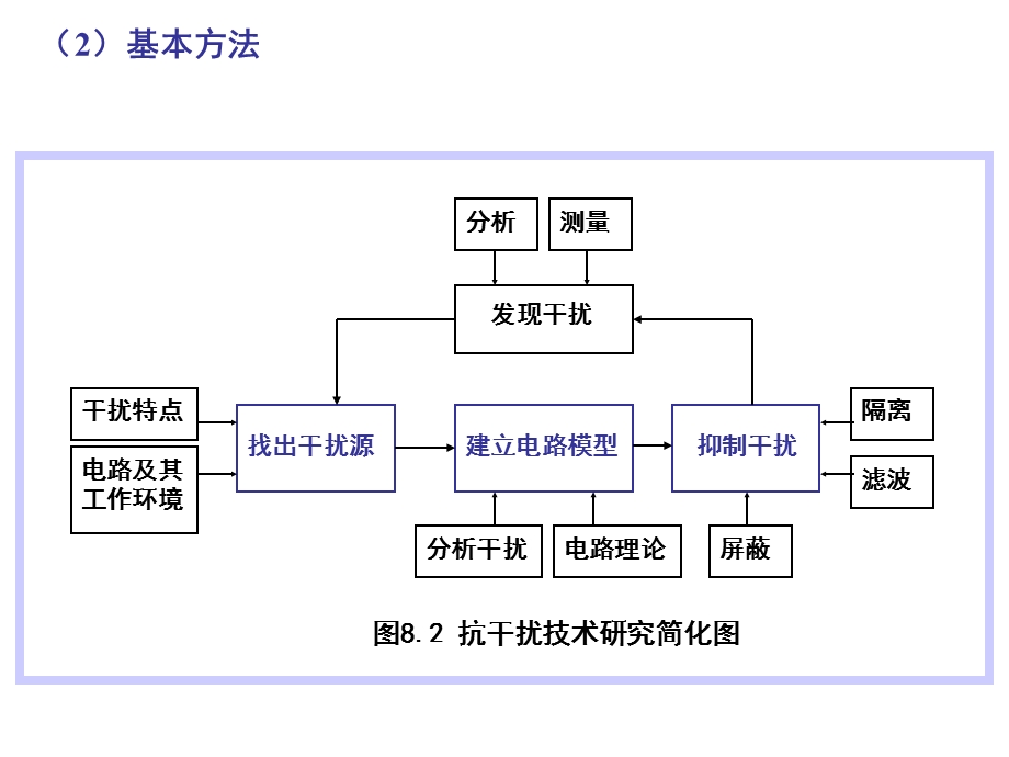 电工量计及检测技术第八章.ppt_第3页