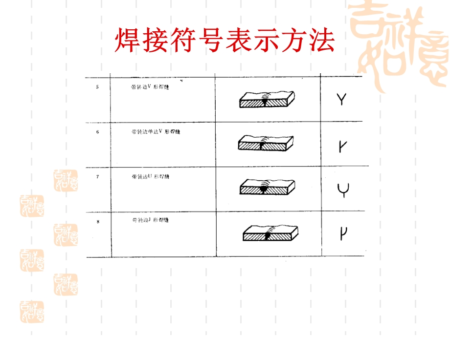 焊接符号表示方法-教案讲义课件.ppt_第3页