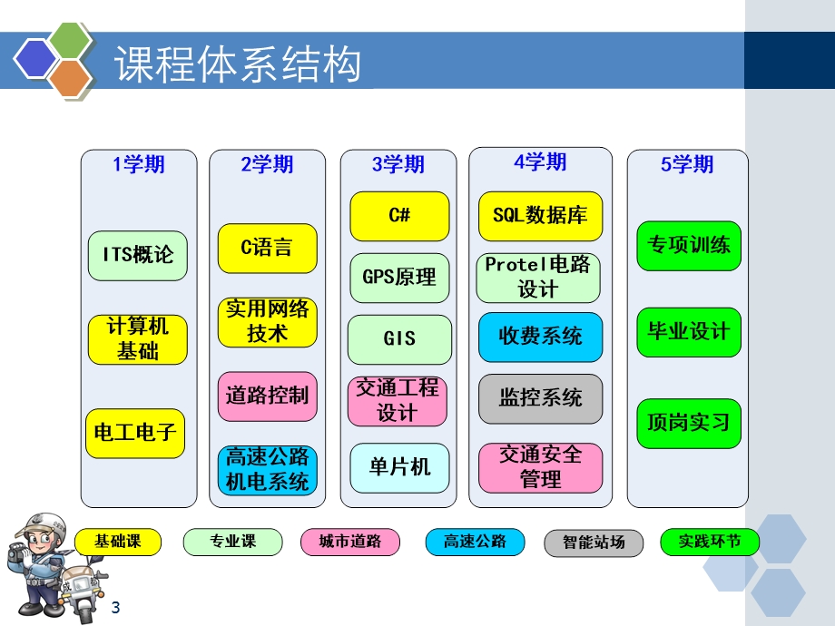 道路交通安全管理授课计划.ppt_第3页