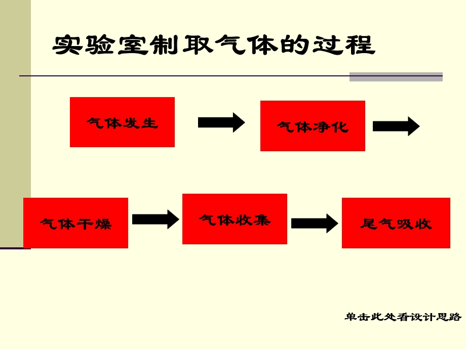 高一化学复习课件.ppt_第3页