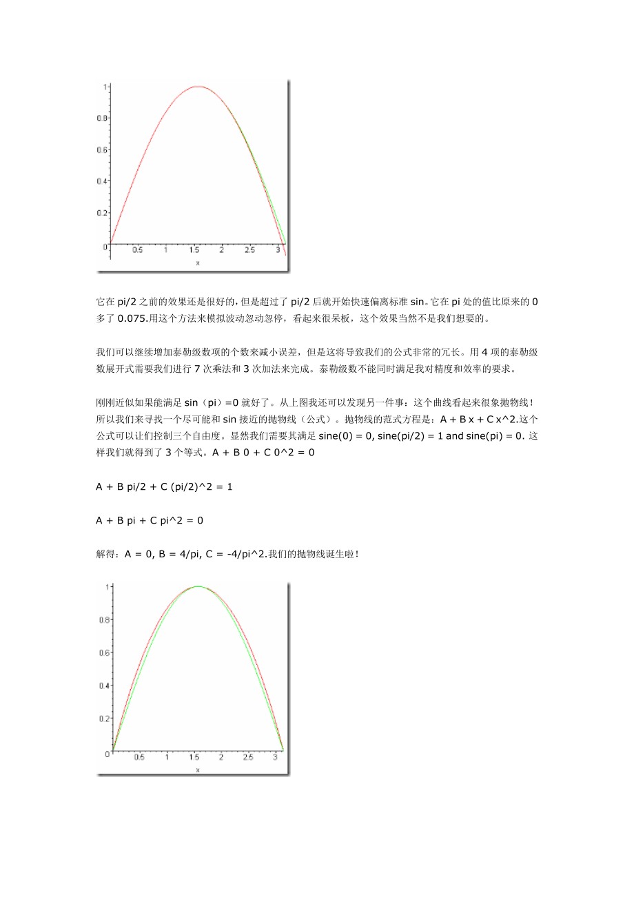 三角函数逼近快速算法(正余弦).doc_第2页